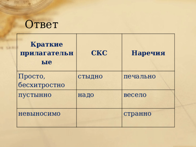 Ответ Краткие прилагательные СКС Просто, бесхитростно Наречия стыдно пустынно надо печально невыносимо весело странно 