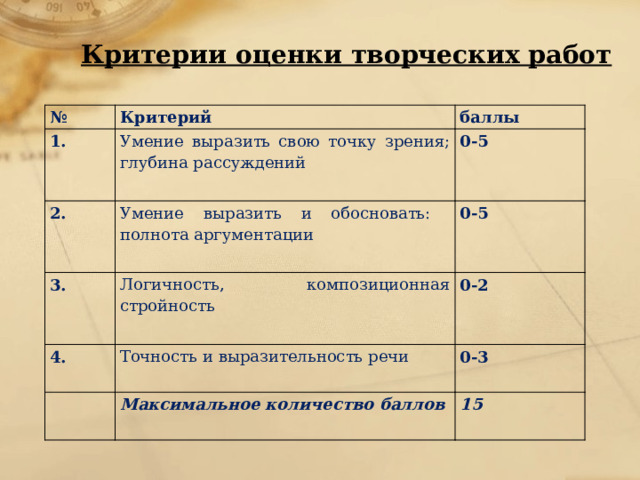 Критерии оценки творческих работ № Критерий 1. баллы Умение выразить свою точку зрения; глубина рассуждений 2. Умение выразить и обосновать: полнота аргументации 0-5 3. 4. 0-5 Логичность, композиционная стройность Точность и выразительность речи 0-2 0-3 Максимальное количество баллов 15 