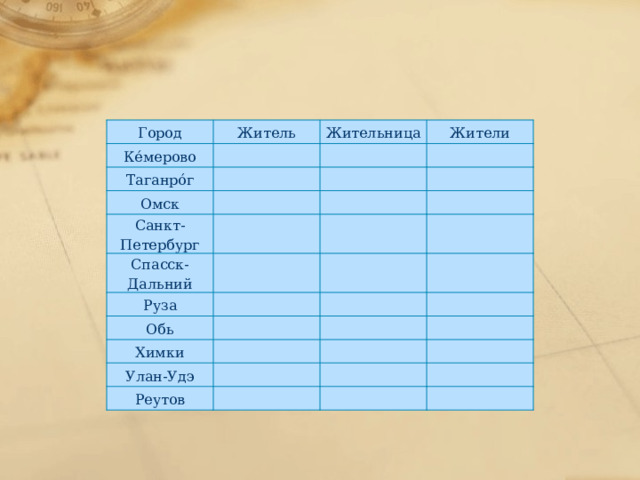Город Житель Кéмерово Жительница Таганрóг Жители Омск Санкт-Петербург Спасск-Дальний   Руза Обь Химки Улан-Удэ Реутов 