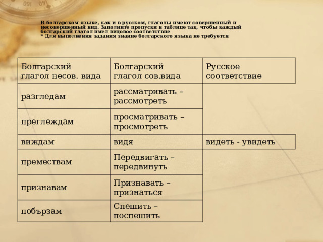   В болгарском языке, как и в русском, глаголы имеют совершенный и  несовершенный вид. Заполните пропуски в таблице так, чтобы каждый  болгарский глагол имел видовое соответствие  * Для выполнения задания знание болгарского языка не требуется   Болгарский  глагол несов. вида Болгарский  глагол сов.вида разгледам Русское соответствие рассматривать – рассмотреть преглеждам просматривать – просмотреть виждам премествам видя Передвигать – передвинуть видеть - увидеть признавам Признавать – признаться побързам Спешить – поспешить 