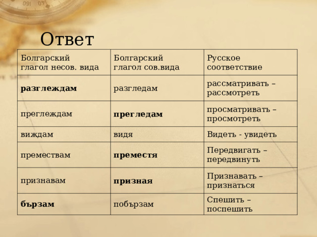 Ответ Болгарский  глагол несов. вида Болгарский  глагол сов.вида разглеждам Русское соответствие разгледам преглеждам рассматривать – рассмотреть прегледам виждам премествам видя просматривать – просмотреть преместя признавам Видеть - увидеть Передвигать – передвинуть призная бързам Признавать – признаться побързам Спешить – поспешить 