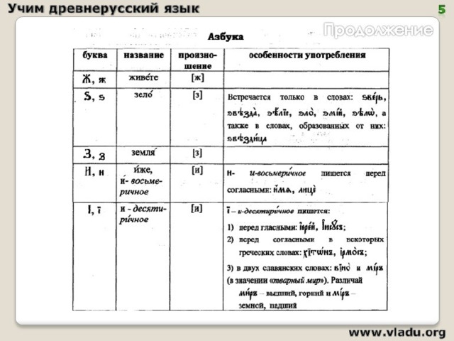 Основы древнерусского языка. Древнерусский язык. Особенности древнерусского языка. Выучить древнерусский язык. Как выучить древнерусский язык.