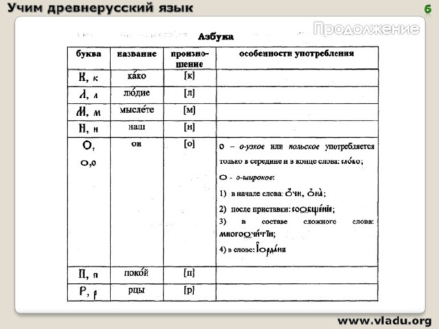 Древнерусский язык согласные. Выучить древнерусский язык. Тесты древнерусский язык. Древнерусский язык для олимпиад. Деловой язык древней Руси.