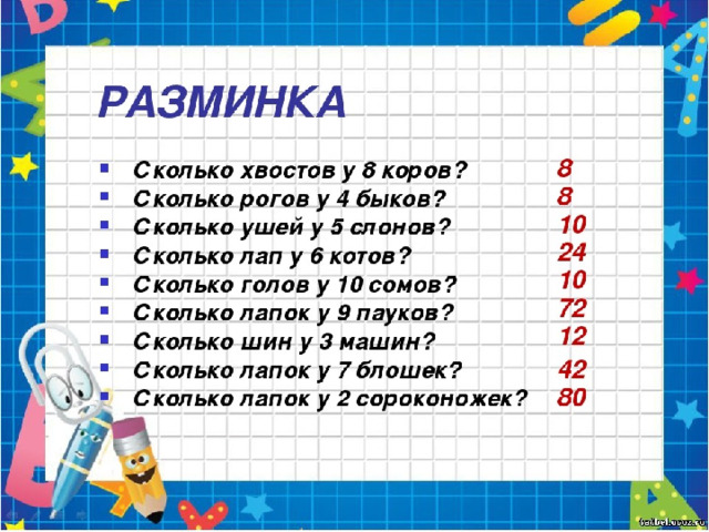 Урок по математике 2 класс умножение презентация