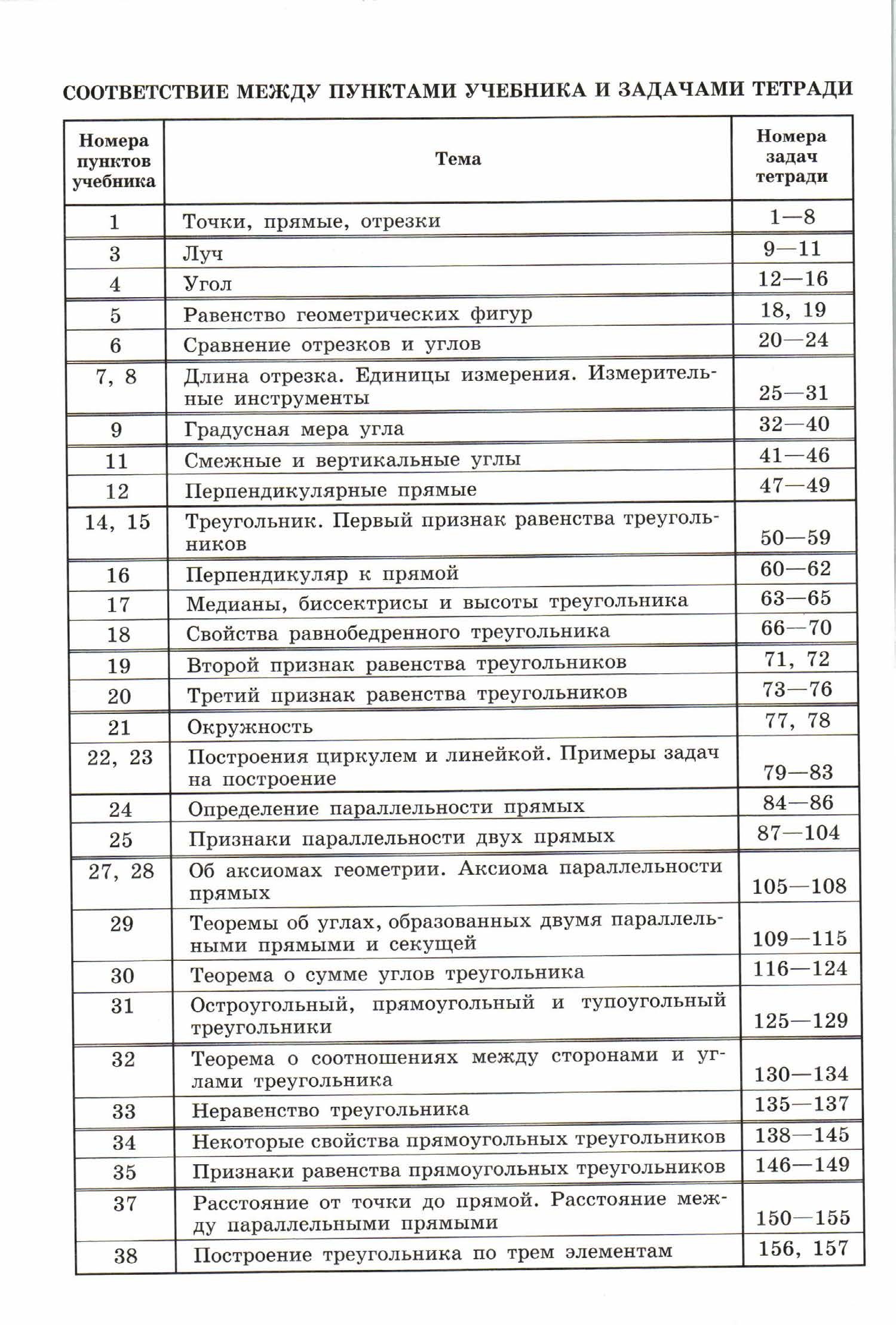 Рабочая тетрадь. Геометрия 7 класс.