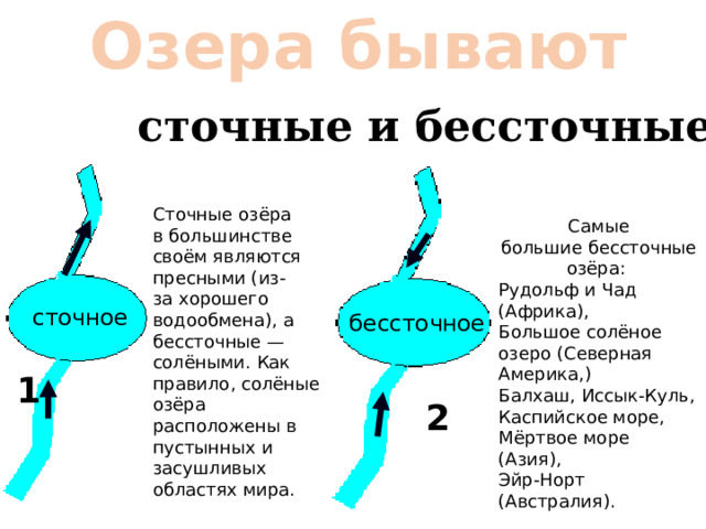 Почему бессточные озера соленые