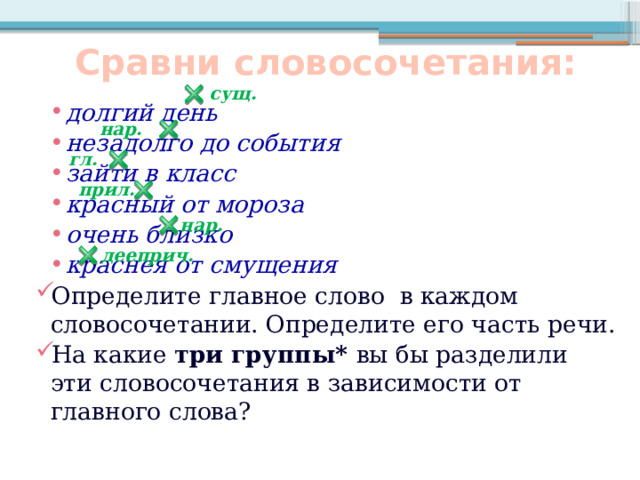 Сравни словосочетания: сущ. долгий день незадолго до события зайти в класс красный от мороза очень близко краснея от смущения Определите главное слово в каждом словосочетании. Определите его часть речи. На какие три группы* вы бы разделили эти словосочетания в зависимости от главного слова? нар. гл. прил. нар. дееприч. 