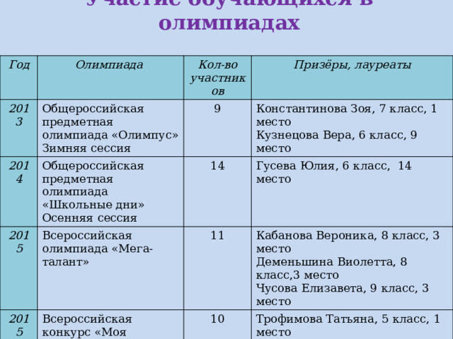 Отчет учителей географии