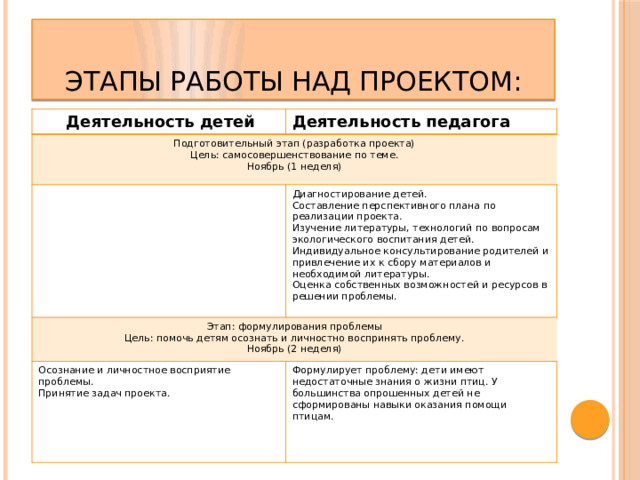 Разработка перспективного плана изучения курса в целом предполагает