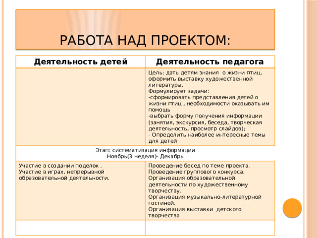 Оцените умения которые проявила ваша группа в работе над учебным проектом