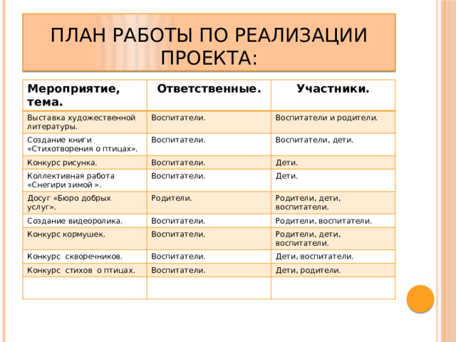 Коллективная работа по теме мебель