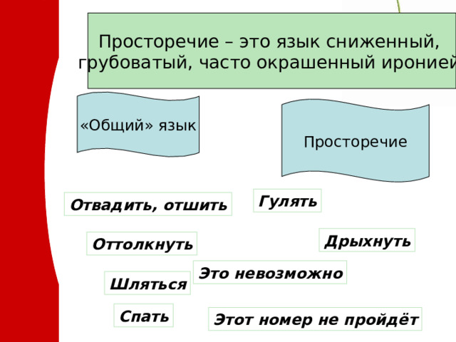 Просторечие. Просторечные обороты.