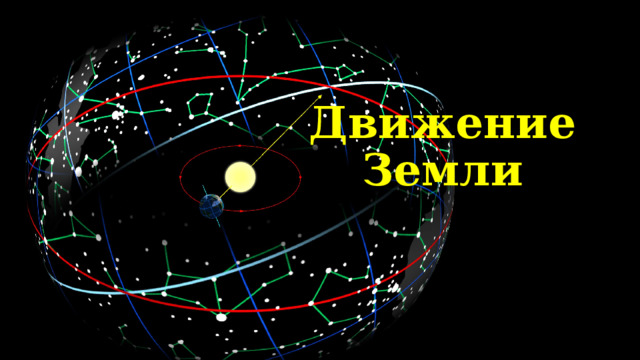 Движение  Земли   