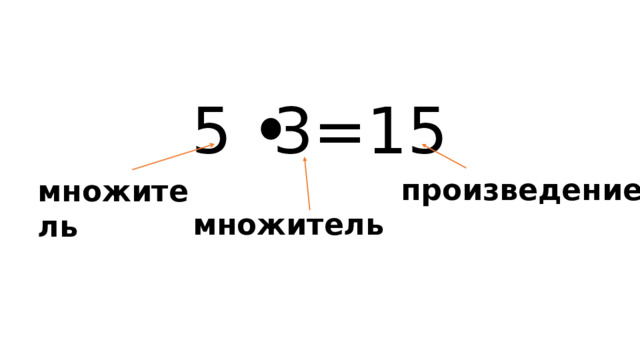 5 3=15 произведение множитель множитель 