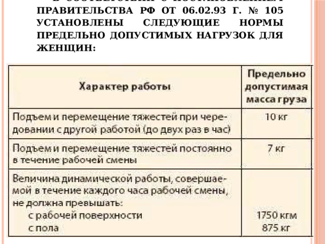В соответствии с постановлением Правительства РФ от 06.02.93 г. № 105 установлены следующие нормы предельно допустимых нагрузок для женщин:    