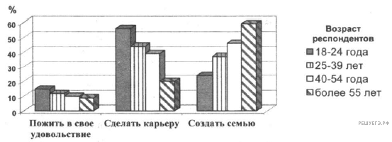 Тренировочный вариантЕГЭ