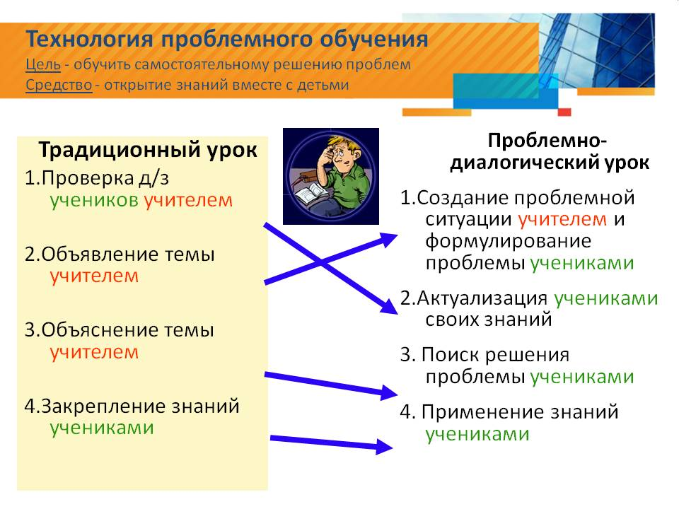 Проект проблемного урока