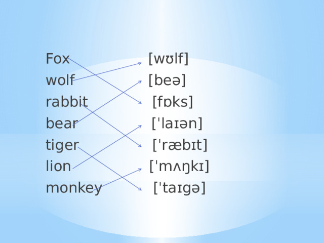 Fox [wʊlf] wolf [beə] rabbit [fɒks] bear [ˈlaɪən] tiger [ˈræbɪt] lion [ˈmʌŋkɪ] monkey [ˈtaɪgə] 