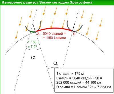 1 радиус земли