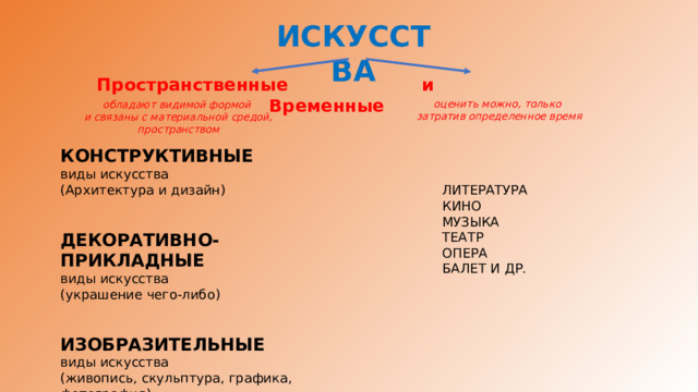 ИСКУССТВА Пространственные и Временные оценить можно, только  затратив определенное время обладают видимой формой и связаны с материальной средой, пространством КОНСТРУКТИВНЫЕ  виды искусства (Архитектура и дизайн) ДЕКОРАТИВНО-ПРИКЛАДНЫЕ  виды искусства (украшение чего-либо) ИЗОБРАЗИТЕЛЬНЫЕ виды искусства (живопись, скульптура, графика, фотография) ЛИТЕРАТУРА КИНО МУЗЫКА ТЕАТР ОПЕРА БАЛЕТ И ДР. 