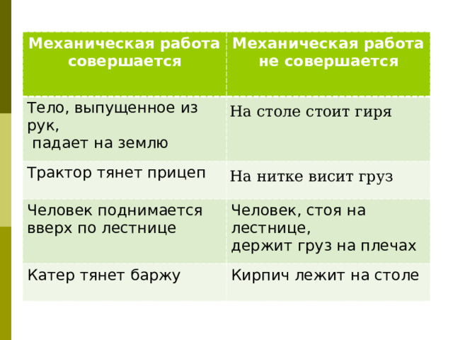 В каком случае совершенная работа больше