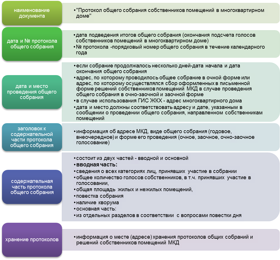 Курс лекций Управление технической документацией многоквартирного дома