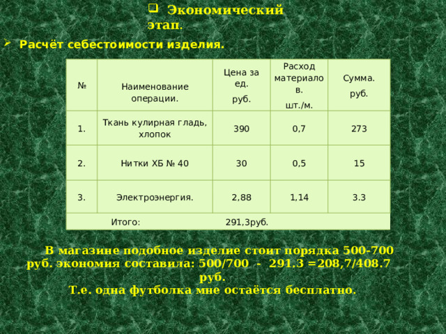  Экономический этап .   Расчёт себестоимости изделия. № 1. Наименование операции. Цена за ед. Ткань кулирная гладь, хлопок 2. руб. Расход материалов. Нитки ХБ № 40 390 3.  Итого: 291,3руб. Электроэнергия. 0,7 Сумма. 30 шт./м. 0,5 273 руб. 2,88 15 1,14 3.3  В магазине подобное изделие стоит порядка 500-700 руб. экономия составила: 500/700 - 291.3 =208,7/408.7 руб. Т.е. одна футболка мне остаётся бесплатно. 