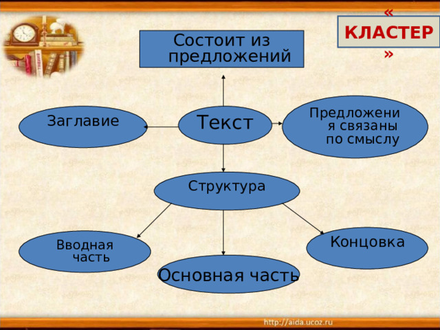 Строение текста типа описания предмета 5 класс разумовская презентация