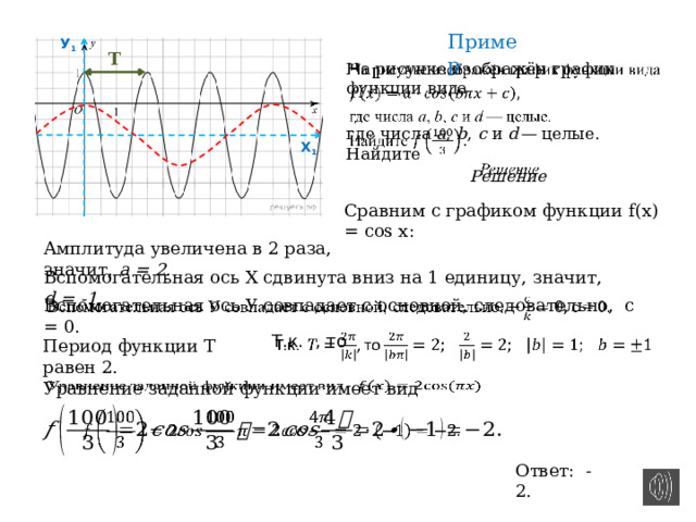 Пример У 1 T На рисунке изображён график функции вида      где числа  a ,  b ,  c  и  d  — целые. Найдите  Решение Х 1 Сравним с графиком функции f(x) = cos x: Амплитуда увеличена в 2 раза, значит, a = 2. Вспомогательная ось Х сдвинута вниз на 1 единицу, значит, d = -1.   Вспомогательная ось У совпадает с основной, следовательно, c = 0. Т.к. , то   Период функции Т равен 2. Уравнение заданной функции имеет вид     Ответ: -2. 