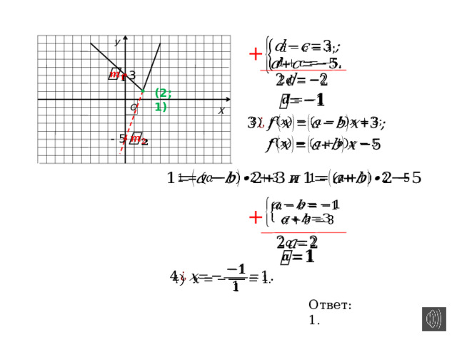 У   +   3   (2;1)   О Х     - 5       +       Ответ: 1 . 4 