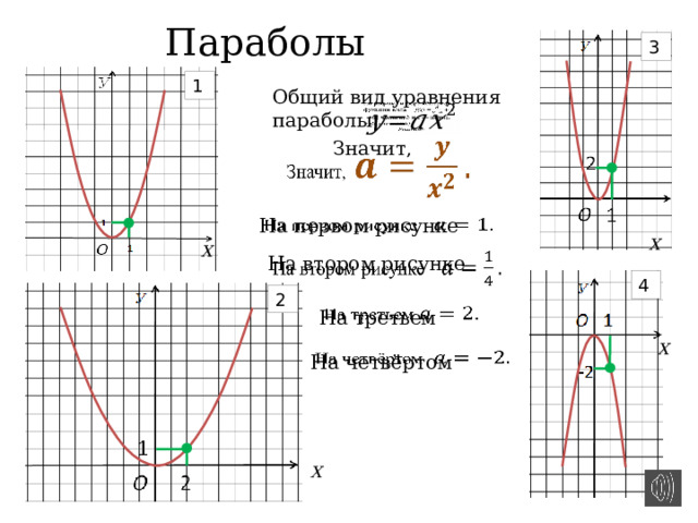 Нарисовать параболу по уравнению