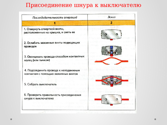 Монтаж электрической цепи 8 класс технология презентация