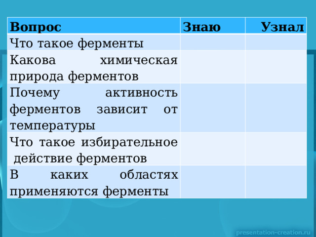 Вопрос Знаю Что такое ферменты  Узнал Какова химическая природа ферментов Почему активность ферментов зависит от температуры Что такое избирательное  действие ферментов В каких областях применяются ферменты 