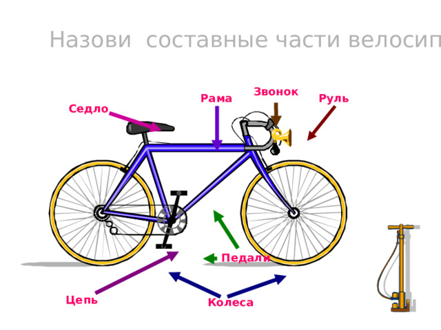 10 частей велосипеда