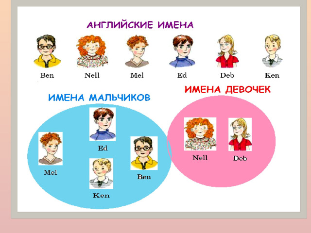 Картинки детей с именами на английском