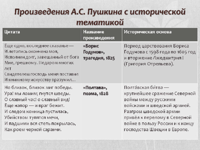 Исследовательский проект литературные произведения как исторический источник 7 класс