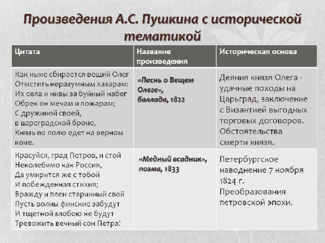 Основные темы в произведении медный всадник примеры