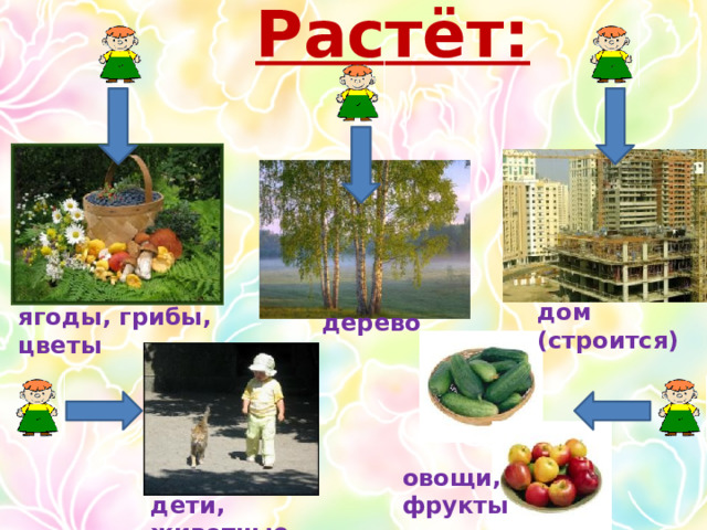 Растёт: дом (строится) ягоды, грибы, цветы дерево овощи, фрукты дети, животные  