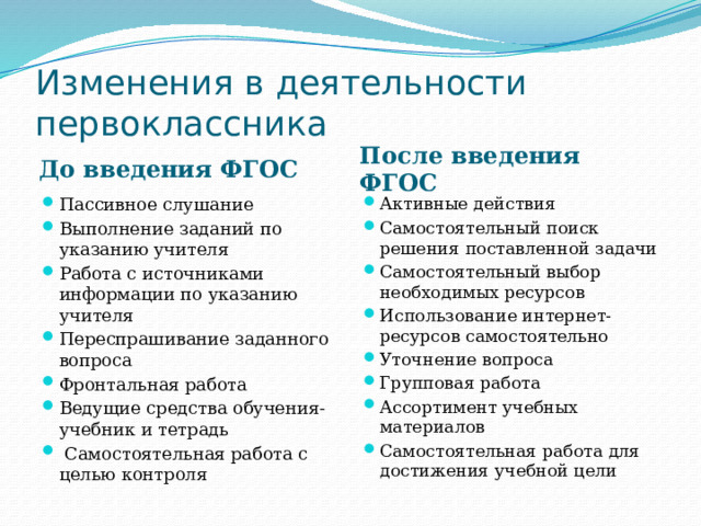 Изменения в деятельности первоклассника До введения ФГОС После введения ФГОС Пассивное слушание Выполнение заданий по указанию учителя Работа с источниками информации по указанию учителя Переспрашивание заданного вопроса Фронтальная работа Ведущие средства обучения-учебник и тетрадь  Самостоятельная работа с целью контроля Активные действия Самостоятельный поиск решения поставленной задачи Самостоятельный выбор необходимых ресурсов Использование интернет-ресурсов самостоятельно Уточнение вопроса Групповая работа Ассортимент учебных материалов Самостоятельная работа для достижения учебной цели 