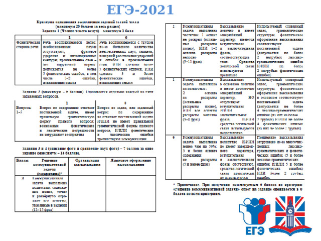 ЕГЭ-2021 