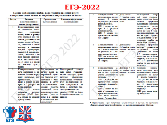 ЕГЭ-2022 