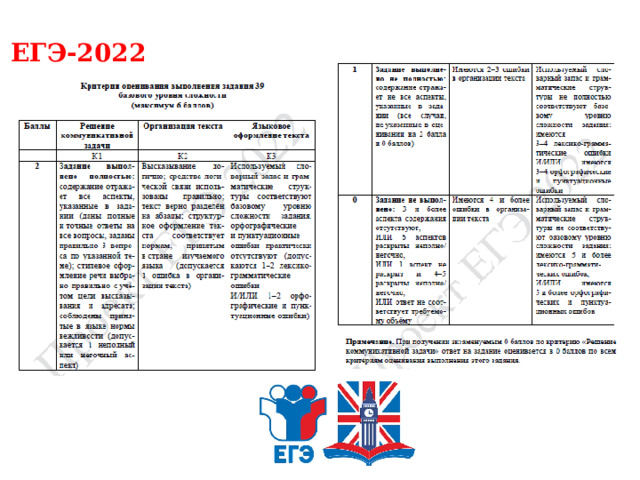 Шаблон описания картинок егэ английский 2022