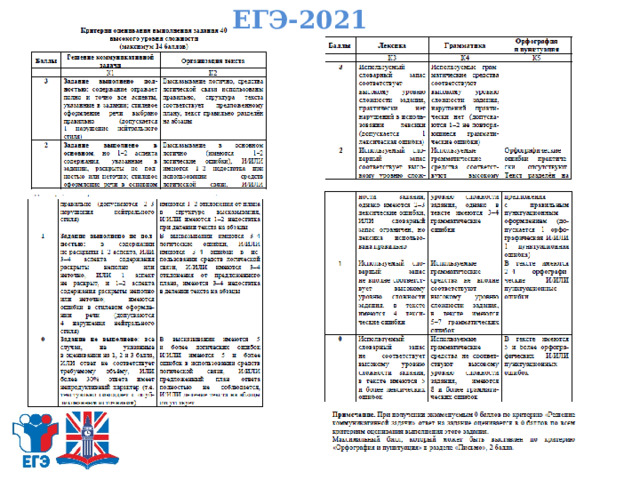 ЕГЭ-2021 