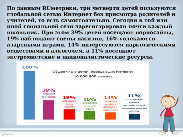 По данным RUметрики, три четверти детей пользуются глобальной сетью Интернет без присмотра родителей и учителей, то есть самостоятельно. Сегодня в той или иной социальной сети зарегистрирован почти каждый школьник. При этом 39% детей посещают порносайты, 19% наблюдают сцены насилия, 16% увлекаются азартными играми, 14% интересуются наркотическими веществами и алкоголем, а 11% посещают экстремистские и националистические ресурсы. 