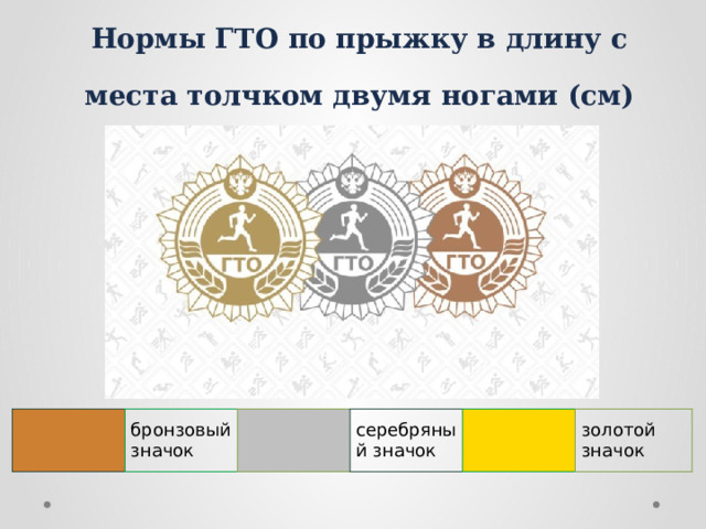 Нормы ГТО по прыжку в длину с места толчком двумя ногами (см) бронзовый значок серебряный значок золотой значок 