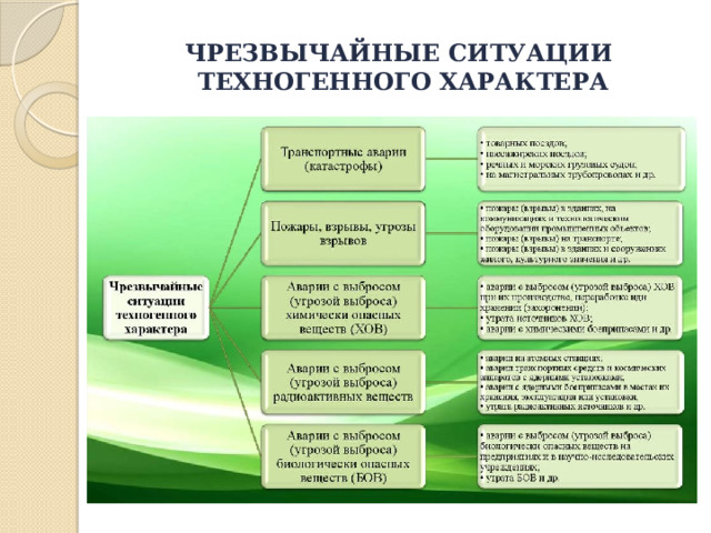 Чрезвычайные ситуации мирного и военного времени презентация