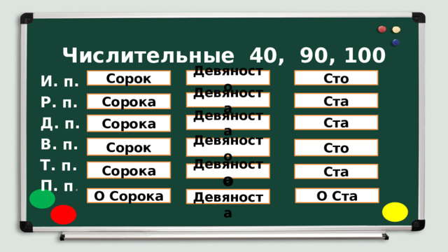 Числительные 40, 90, 100   И. п. Р. п. Д. п. В. п. Т. п. П. п . Сто Девяносто Сорок Девяноста Ста Сорока Сорока Девяноста Ста Девяносто Сорок Сто Сорока Девяноста Ста О Ста О Сорока О Девяноста 