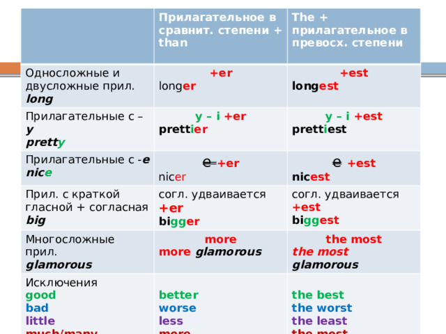 Односложные прилагательные в английском языке