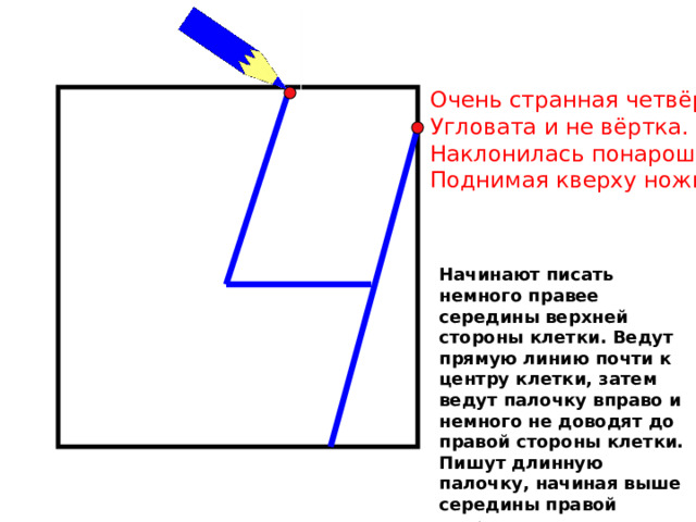 Очень странная четвёрка. Угловата и не вёртка. Наклонилась понарошку, Поднимая кверху ножку. Начинают писать немного правее середины верхней стороны клетки. Ведут прямую линию почти к центру клетки, затем ведут палочку вправо и немного не доводят до правой стороны клетки. Пишут длинную палочку, начиная выше середины правой стороны клетки и доводя её до нижней стороны клетки. 