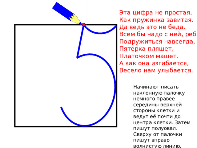 Эта цифра не простая, Как пружинка завитая. Да ведь это не беда. Всем бы надо с ней, ребята, Подружиться навсегда. Пятерка пляшет, Платочком машет. А как она изгибается, Весело нам улыбается. Начинают писать наклонную палочку немного правее середины верхней стороны клетки и ведут её почти до центра клетки. Затем пишут полуовал. Сверху от палочки пишут вправо волнистую линию. 